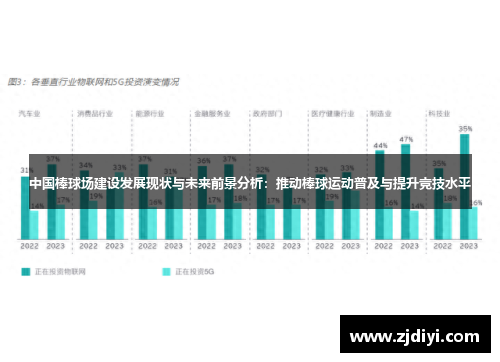 中国棒球场建设发展现状与未来前景分析：推动棒球运动普及与提升竞技水平