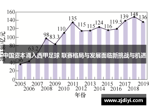 中国资本涌入西甲足球 联赛格局与发展面临新挑战与机遇