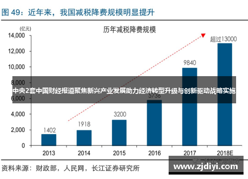中央2套中国财经报道聚焦新兴产业发展助力经济转型升级与创新驱动战略实施