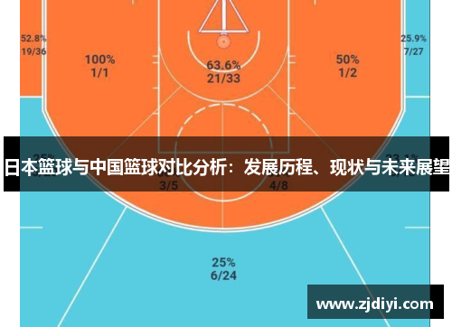 日本篮球与中国篮球对比分析：发展历程、现状与未来展望